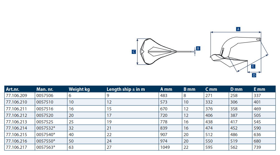 Lewmar, Epsilon anchor, stainless steel AISI 316, 25 kg (57525)