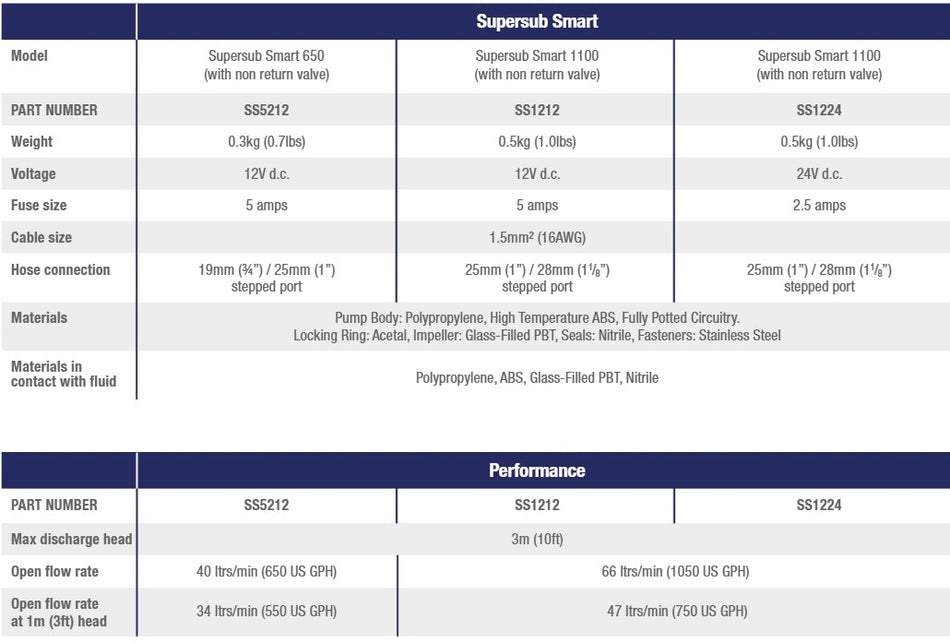 Whale, Supersub Smart 12V, 186 x 54 x 126 mm (SS5212)